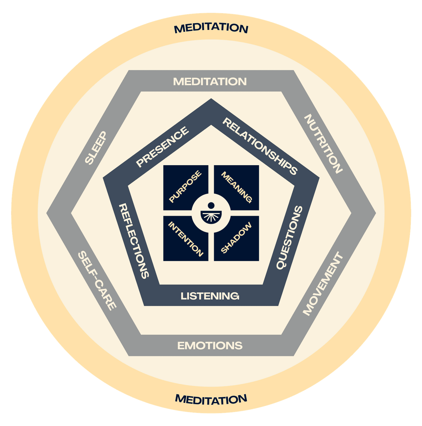 Chopra Education Coaching Certification