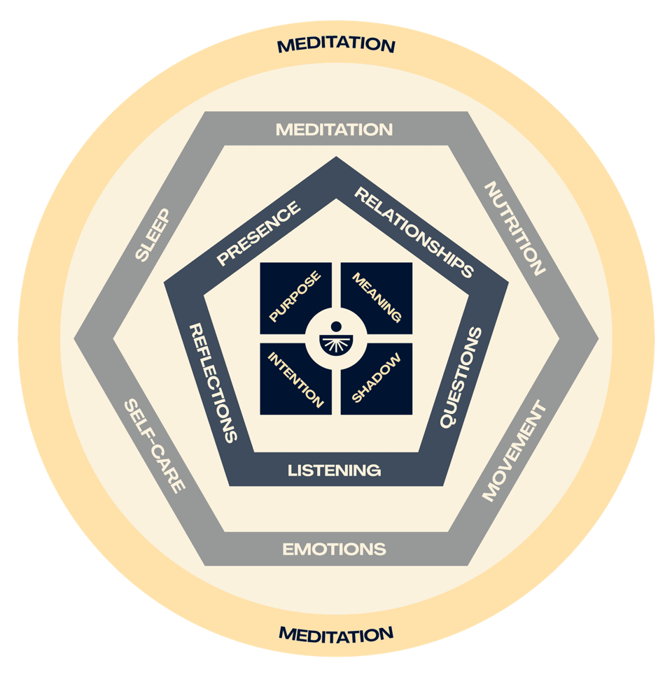 Chopra Education Coaching Certification
