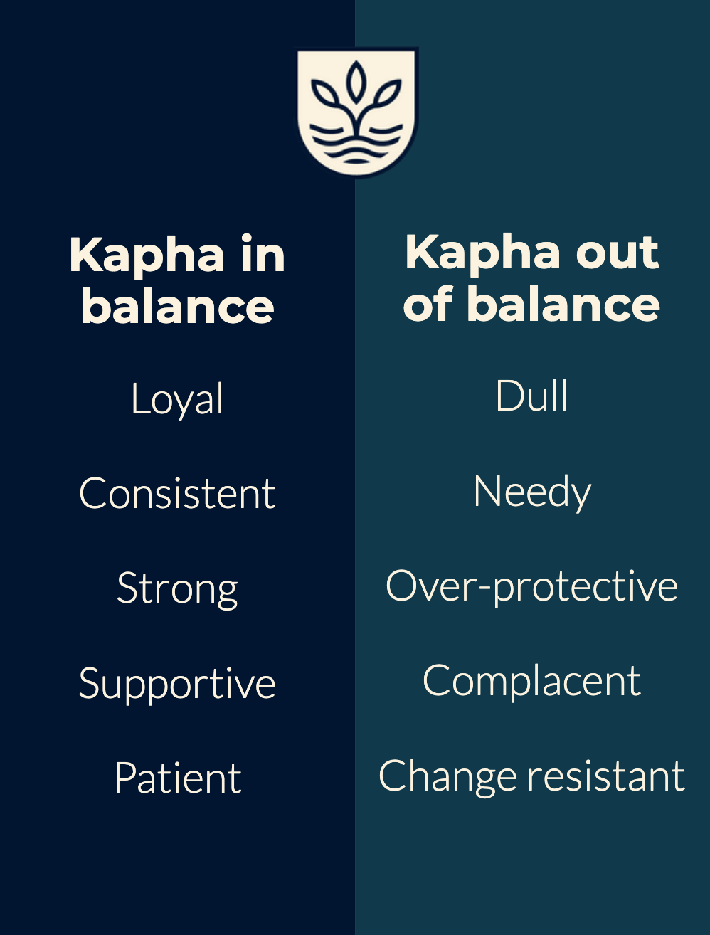 Kapha Chart