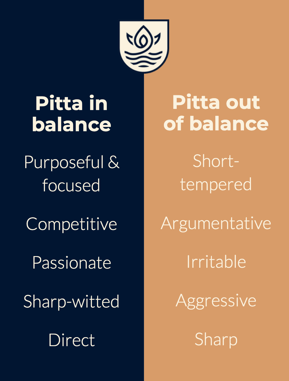 Pitta Chart